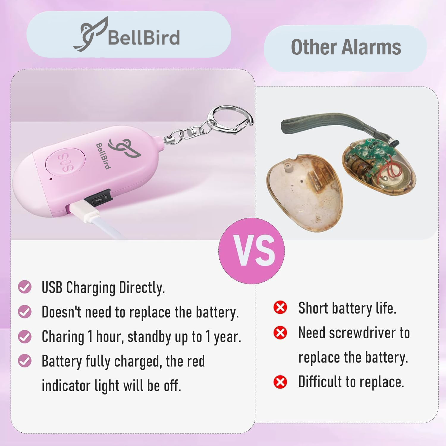 BellBird vs Other Alarms
